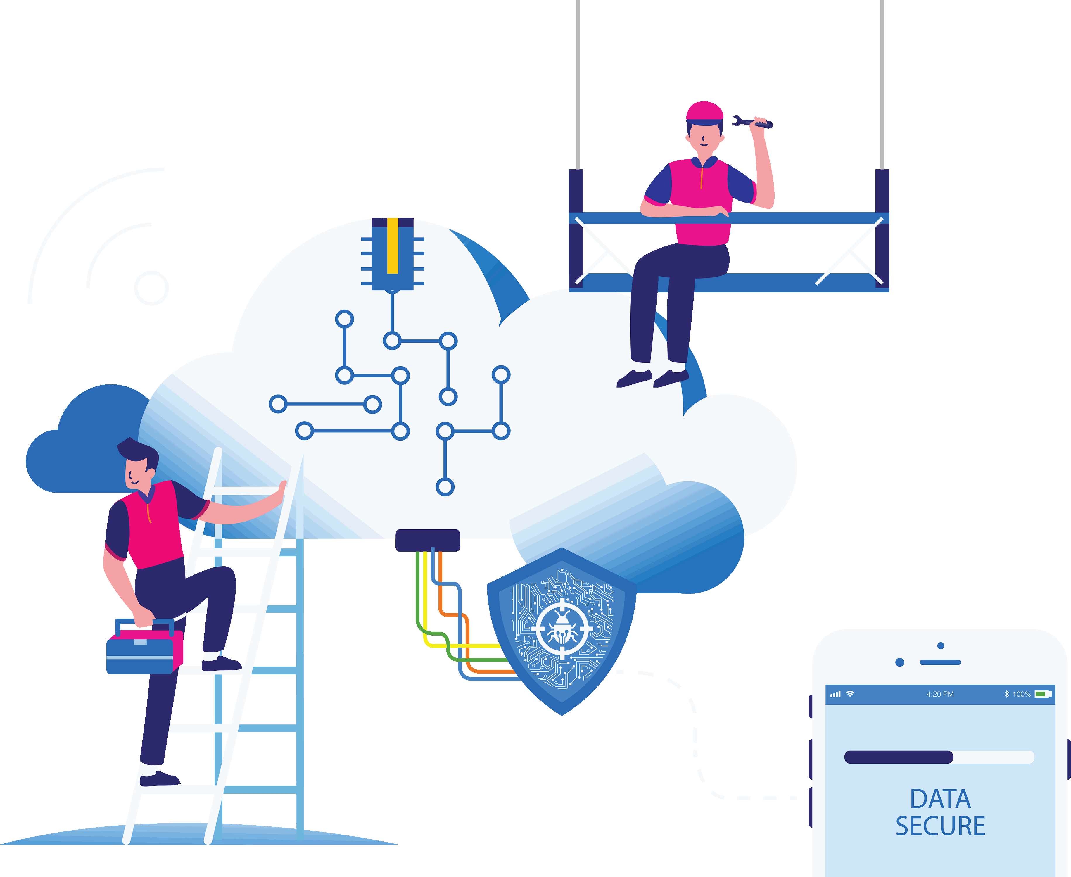 Cloud Penetration Test